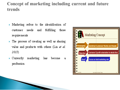 Concept of marketing
